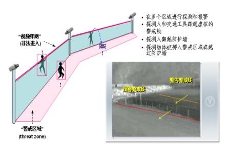 入侵检测报警平台